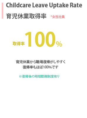 育児休業取得率