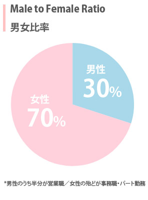 男女比率