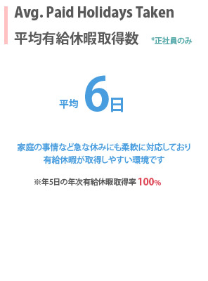 平均有給休暇取得数