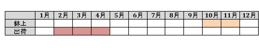 ラベルイメージ