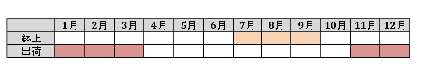 ラベルイメージ